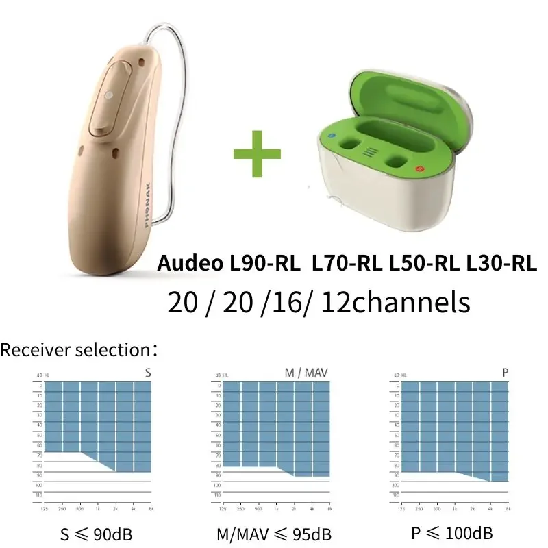 Phonak Hearing Aids Audeo lumity L30-RL L50-RL L70-RL L90-RL 20-channel Rechargeable Wireless Digital Mild and Severe People 5