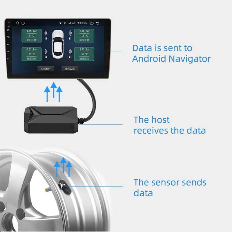 USB ȵ̵ TPMS ڵ Ÿ̾ з ˶  ý  ȵ̵ ÷̾ µ  4 
