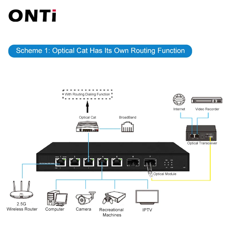 Interruptor Esperto da Web do Porto do Onti5 2.5gps 2x10g Sfp Mais l2 ou Portos - Imagem 2