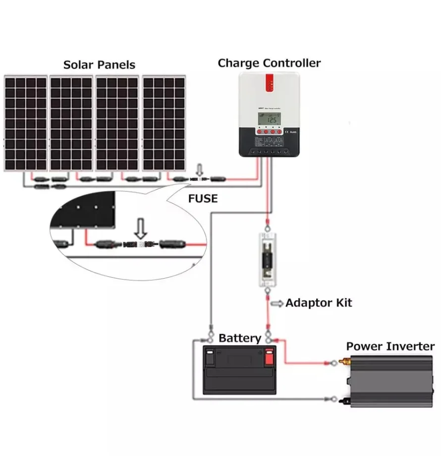 Wasserdicht 1000v 10A/15A/20A/30A dc Solar sicherung Anschlüsse  schmelzsicherungen halter mit Inline-Sicherung für solar Panel Systeme TÜV  genehmigt - AliExpress