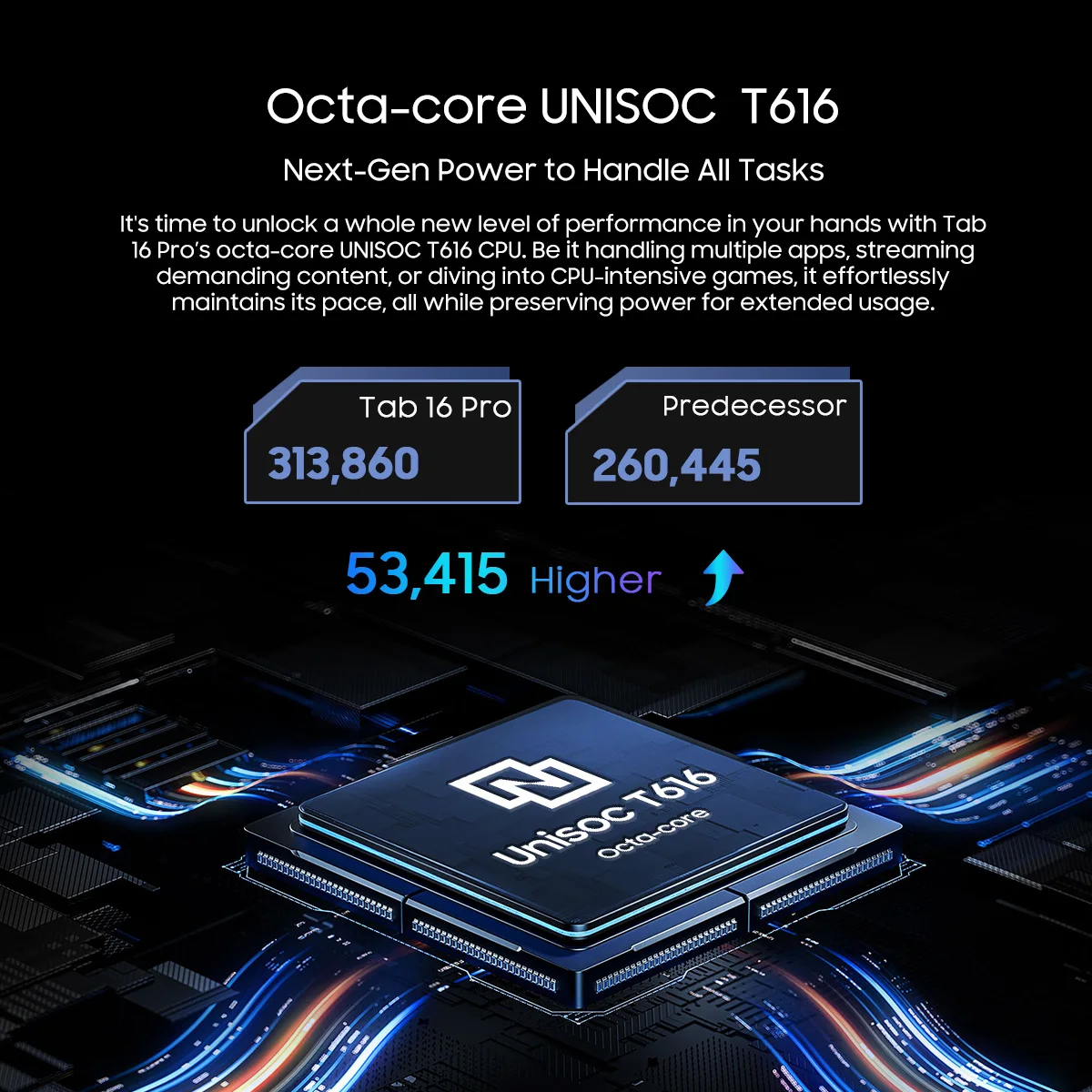 Blackview Tab 16 Pro Tablet PC 11'' FHD+ Display T616 Octa Core 24GB(8+16) RAM 256GB ROM 7700mAh 4G Tablets Android 14 2