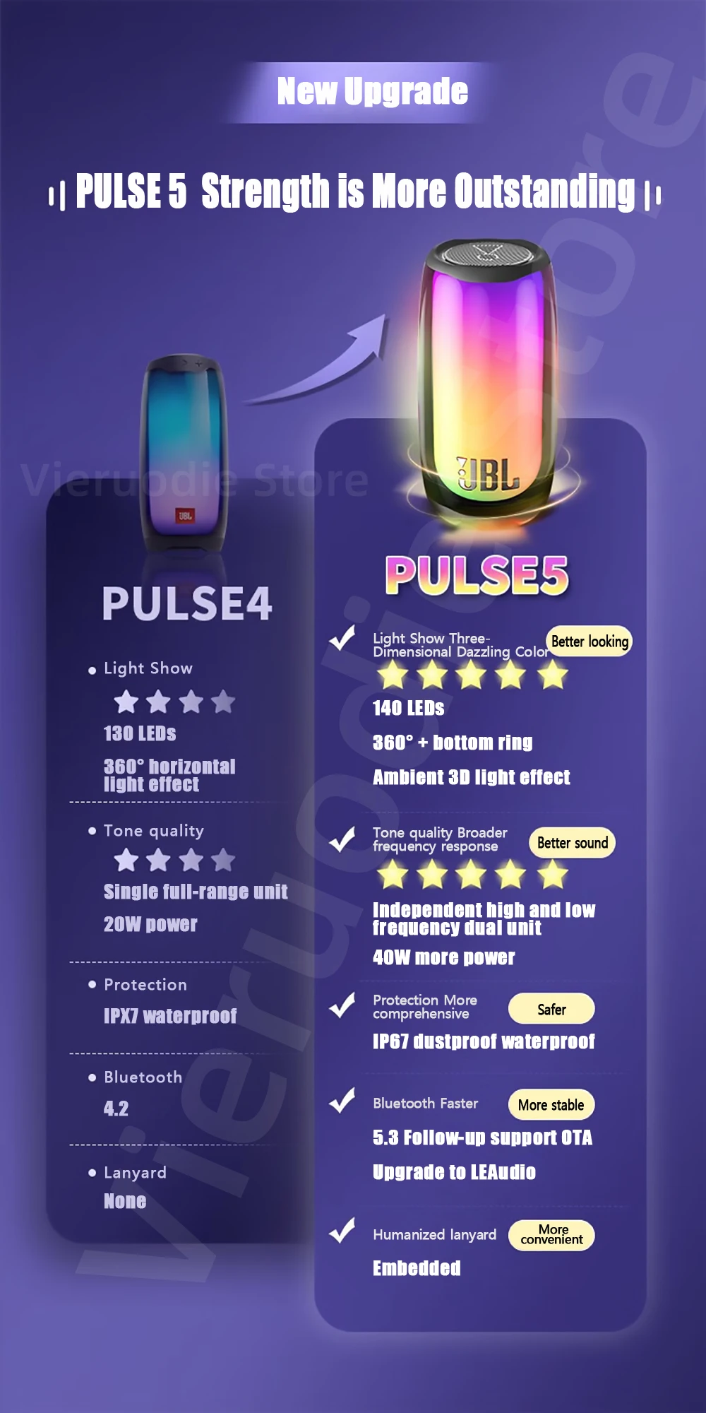 JBL Pulse 5 Portable Bluetooth speaker with light show description image 12