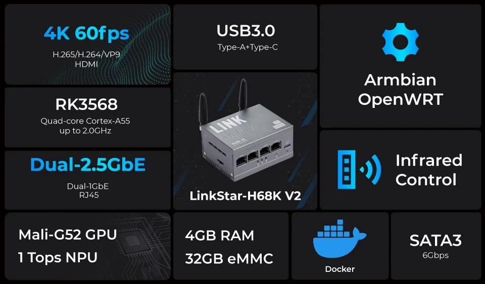 LinkStar-H68K-1432 V2 Wi-Fi 6 for Home Assistant with 4GB RAM & 32GB eMMC, dual-