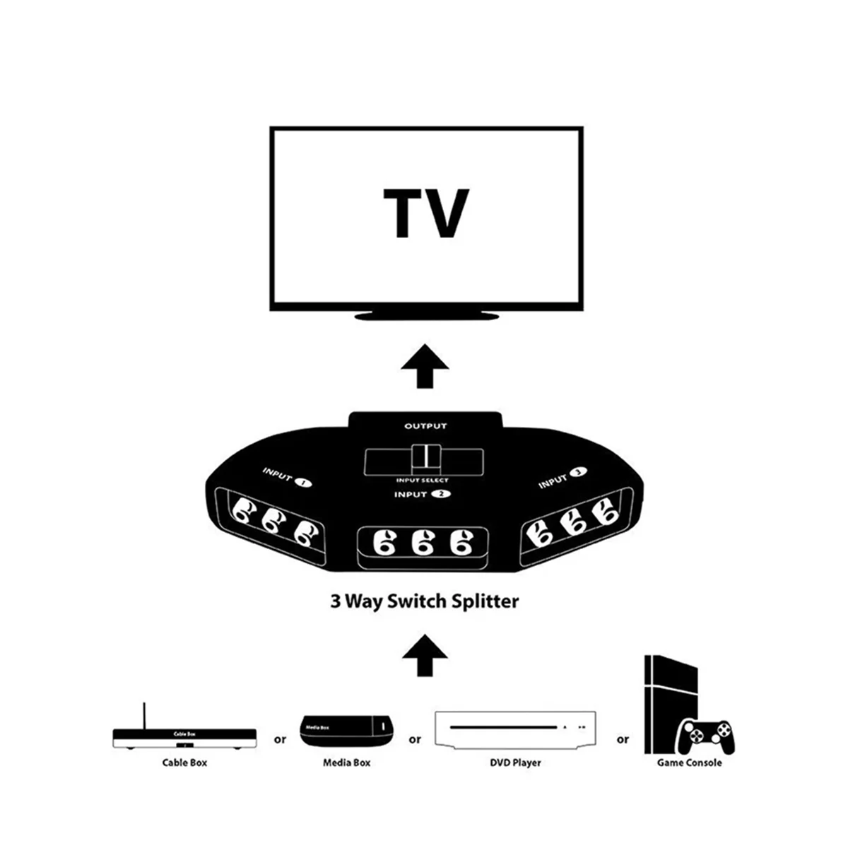 Audio Switcher 3-Way Audio Video AV Switch Selector Box Splitter Switch W/ Cable for TV X-Box DVD Player Devices