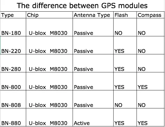 BN-880 GPS-modul med kompas og flash til Pixhawk APM