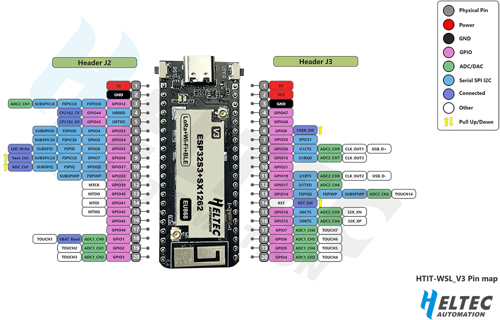 2PCS Heltec Wireless Stick V3 Lite Meshtastic ESP32 Dev-board SX1262 LoRa Chip S