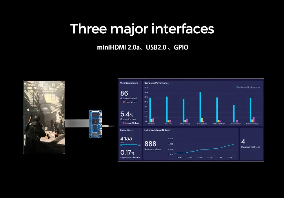 Banana Pi BPI-M4 ZERO Allwinner H618 Quad-core ARM Cortex-A53 Processor 2.4G/5G