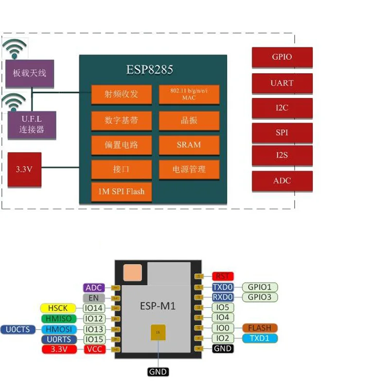 Wireless WiFi & Bluetooth Module with PCB Antenna