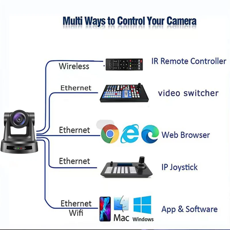 H430 우수한 NDI HX POE 4K 30X PTZ 화상 회의 카메라 sdi + hdmi + ip + usb vMix 라이브 스트리밍 방송 스튜디오, 교회, 이벤트
