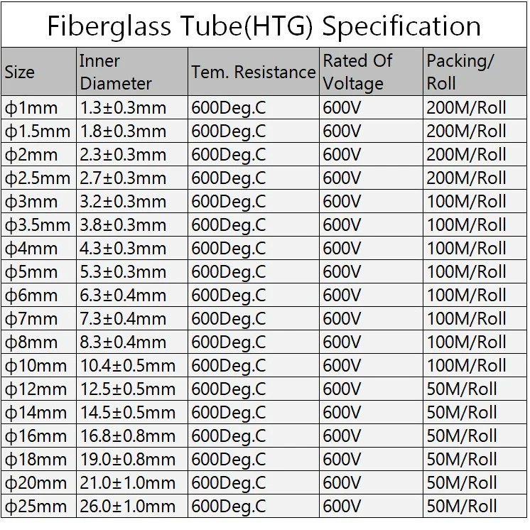 Fiberglass Tube 1-50mm Silicone Resin Coated Insulated Soft Chemical Glass Fiber Braided Sleeve High Temperature Pipe Wire Wrap protective sleeve fiberglass sleeving