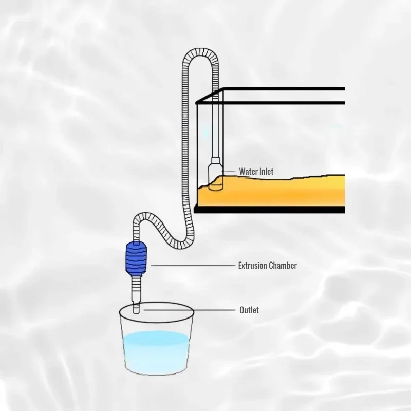 Aquarium Siphon, Fish Tank Syphon Vacuum, Gravel Water Filter Cleaner Pump, Manual Cleaner, Vacuum Cleaning Tools Accessories, aquarium accessories