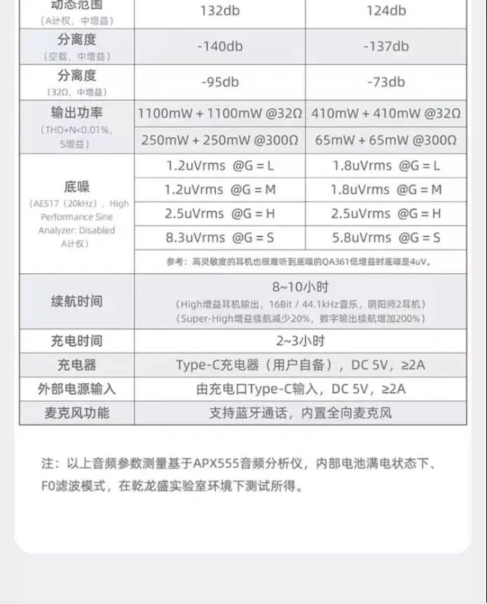 Phones e Accessories