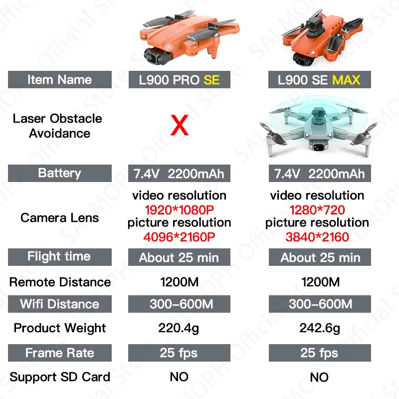 Drone Quadcopter 4K 5G WIFI 360 Obstacle Avoidance