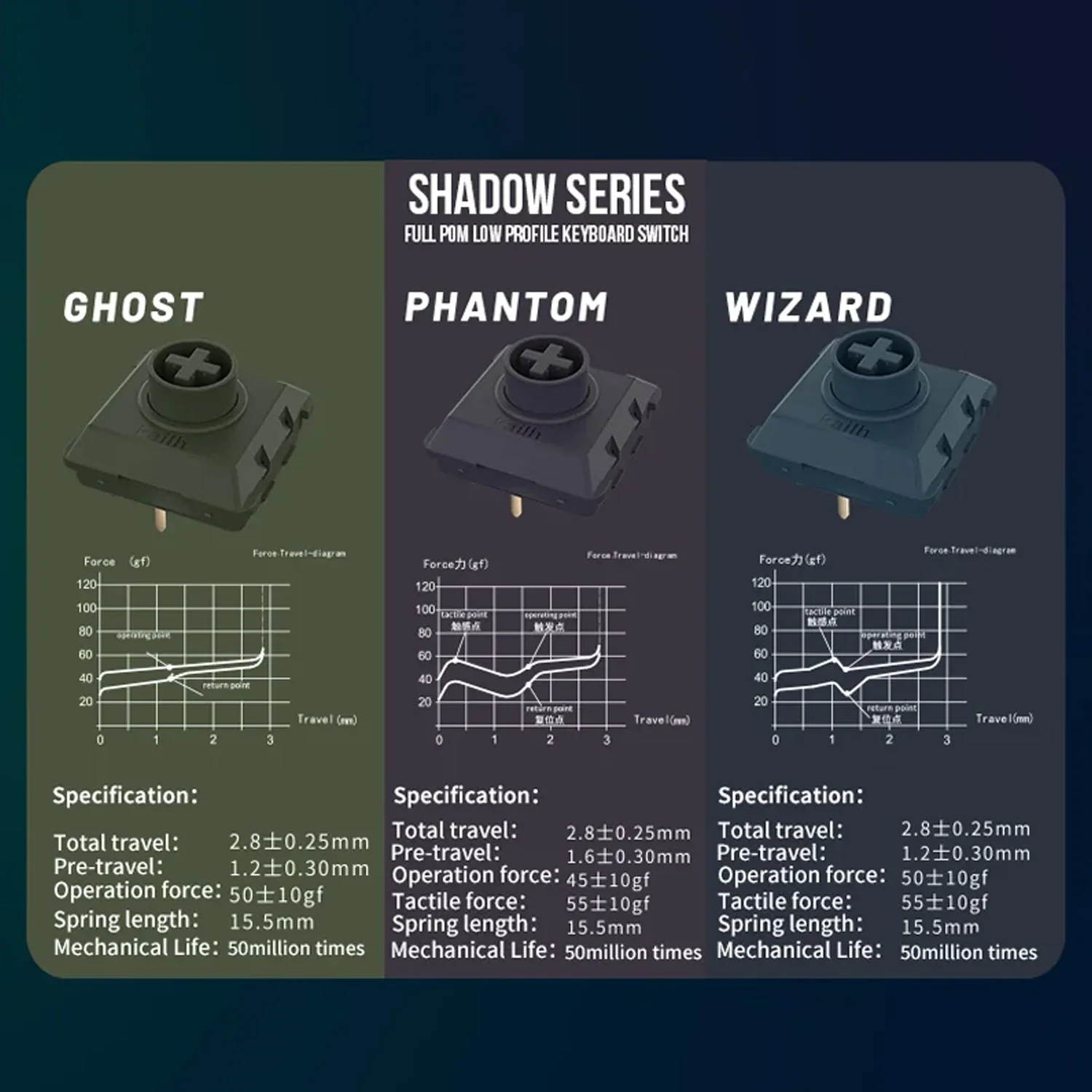 Kailh Low Profile Switches Void 106個 Kailh Low Profile Switches