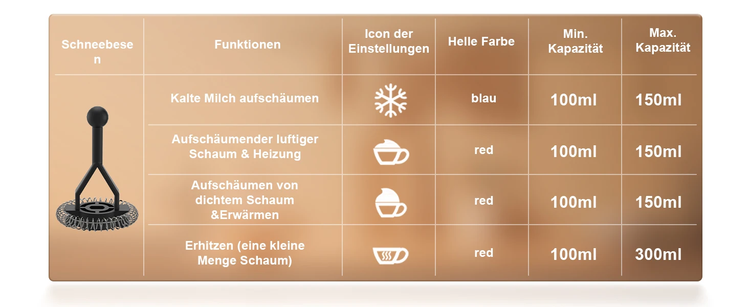 BioloMix Elektrischer 4-in-1 automatischer Heiß- und Kaltmilchaufschäumer für Latte, Schaumbereiter, heiße Schokolade, Cappuccino – Detail 8