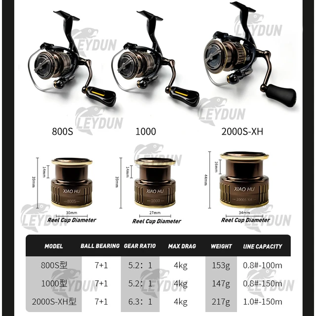 DS800 Fishing Reels, Micro Spinning Wheel, Metal Wire Cup, Suitable for  Small Fish, Ultralight Gear Ratio 5.2:1 - AliExpress