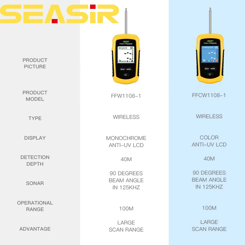 Portable Fish Finder Fishing Sonar Sounder Alarm Transducer 0.7-100m Fishing Echo Sounder