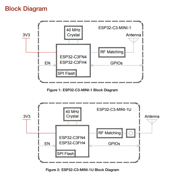 ESP32-C3-DevKitM-1 1U DevKitC-02 02U ESP32-C3-MINI-1 ESP32-C3-DevKit-RUST-1 ESP32-C3 Entwicklungsboard WiFi BLE Wireless Modul – Detail 6
