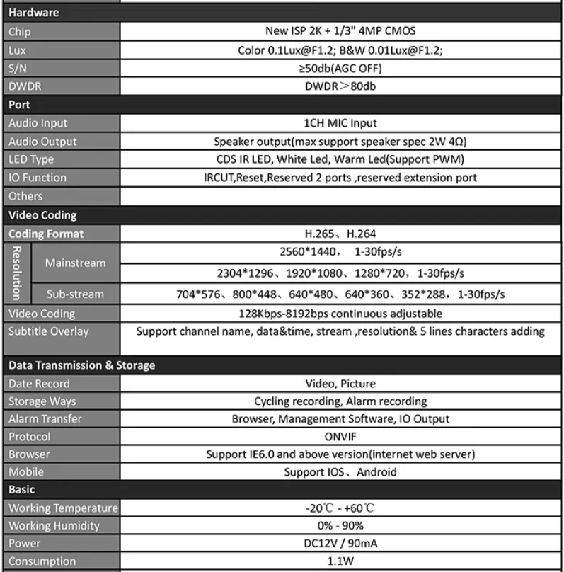 Vizuálne znázornené funkcie a špecifikácie kamery