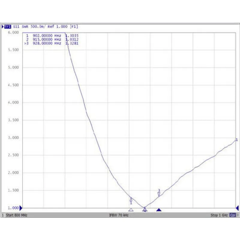 868MHz 915MHz 5dbi Omni Outdoor Antenna 802.11ah For LoRa Helium HaLow Application lora antenna outdoor antenna