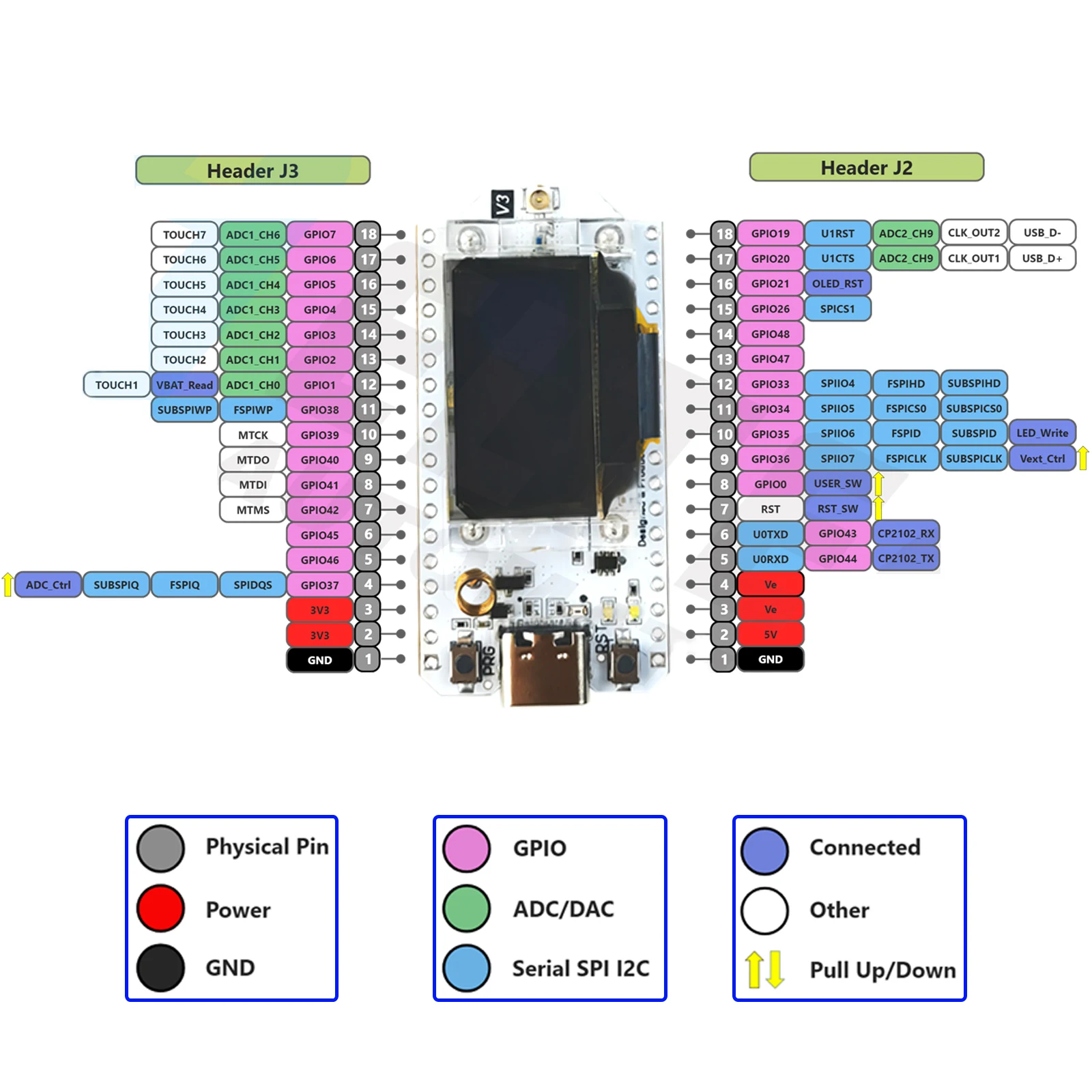 รูปสินค้า บอร์ดพัฒนา ESP32 LoRa V3 สำหรับ IoT และ Mesh Network