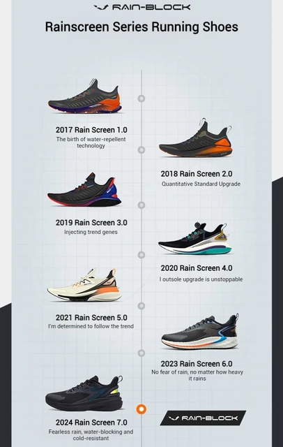 361 Degrees Rainblock 7.0 Men Running Shoes Anti Splash