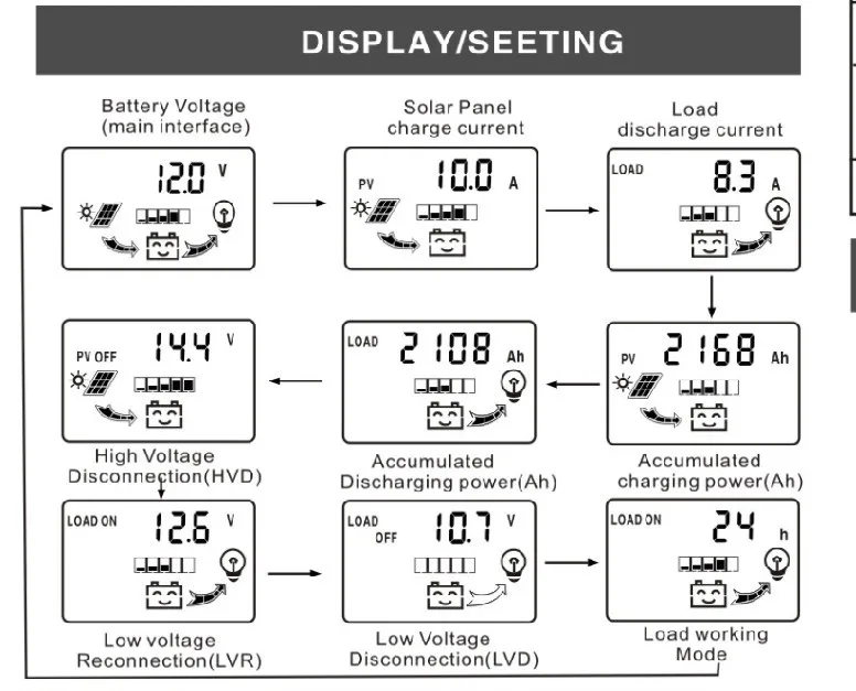 Dual DC Current Display 12V 24V Solar Controller Liquid Crystal PWM Photovoltaic