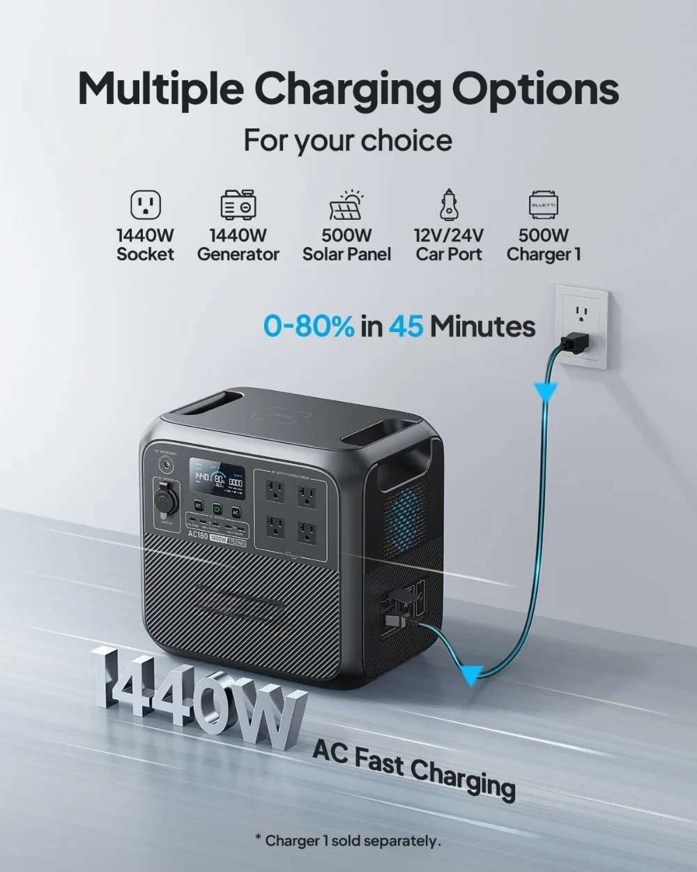Portable Power Station,  Battery Backup w/ AC Outlets, 0-80% in 45Min, Solar Generator for Camping, Off-grid, Power Outage 4