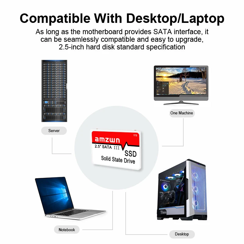 2.5 SSD ޴ ϵ ũ, 1 ׶Ʈ 128GB 256GB 512GB  ָ Ʈ ϵ ̺