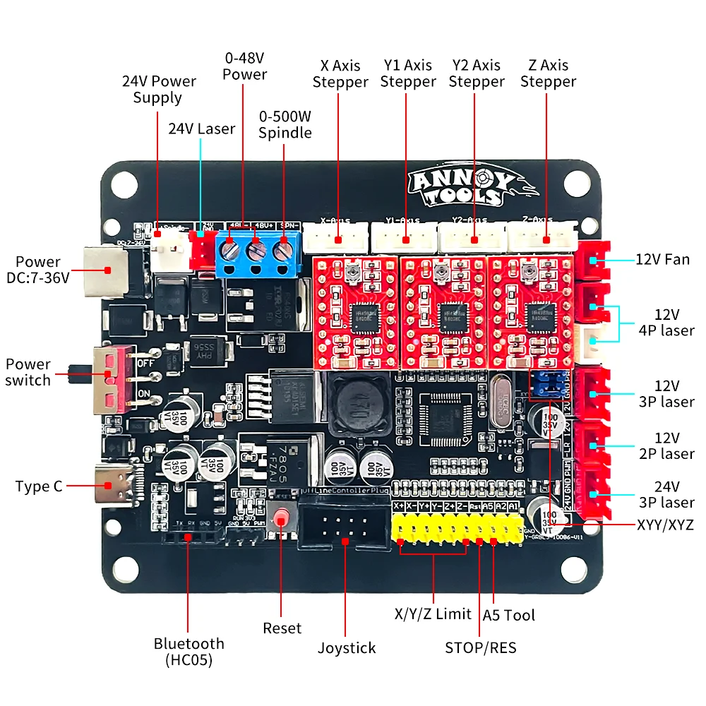 LUNYEE 32-Bit Motherboard GRBL 1.1 Type C Port CNC Engraving