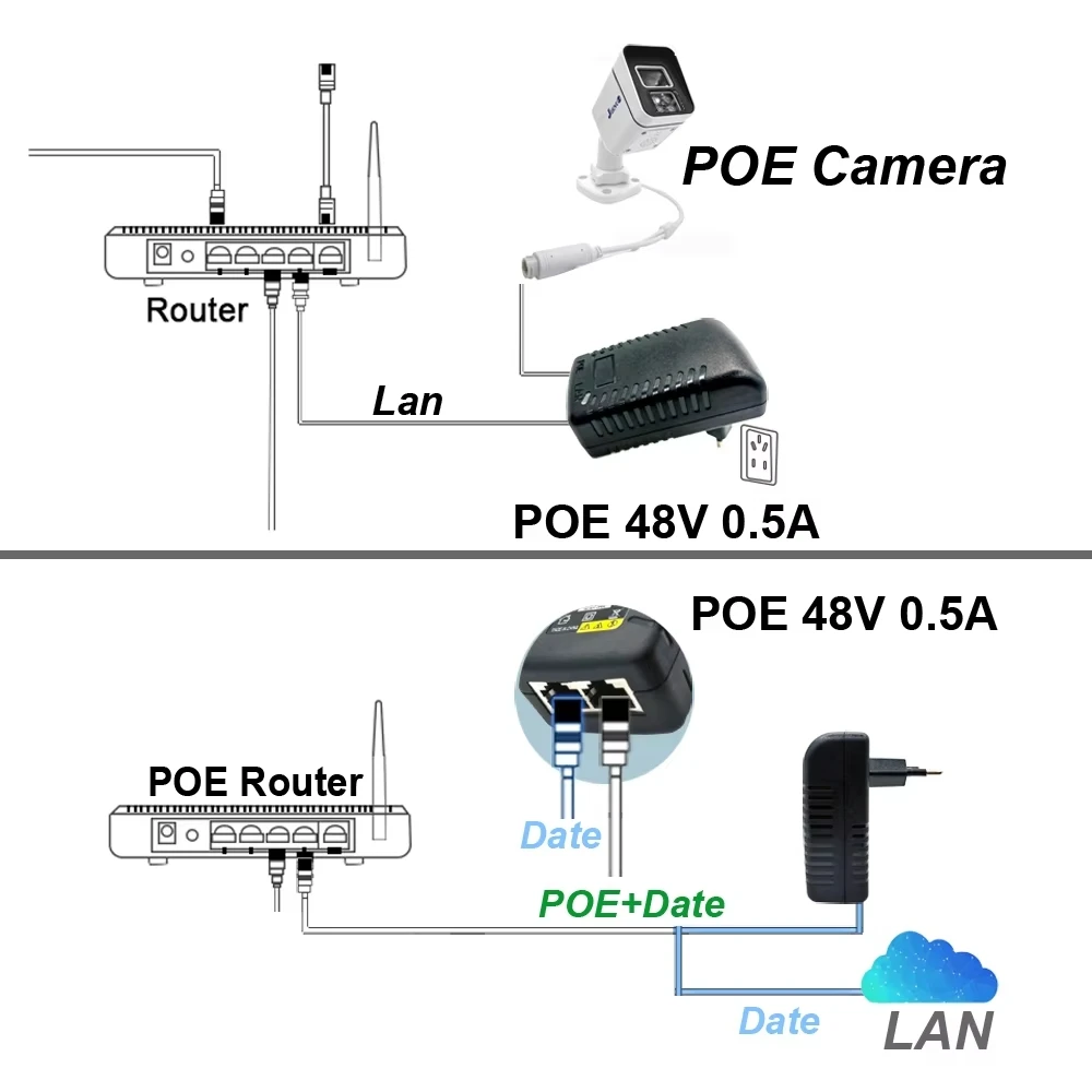 POE Injector 12V 15V 24V 48V EU US Plug For CCTV IP Camera Power Supply Ethernet Adapter Phone AP 2