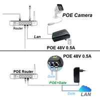 POE Injector 12V 15V 24V 48V EU US Plug For CCTV IP Camera Power Supply Ethernet Adapter Phone AP 2
