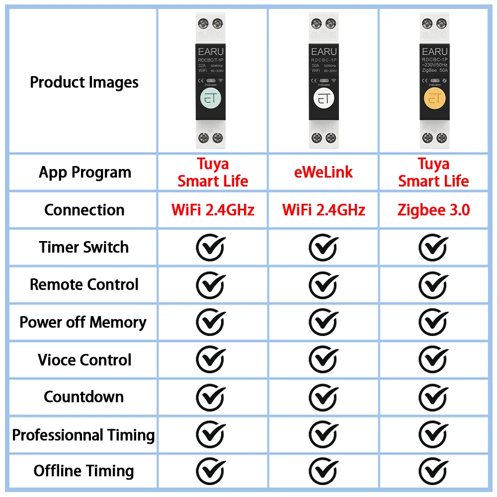 DIN rail relay with mobile app control