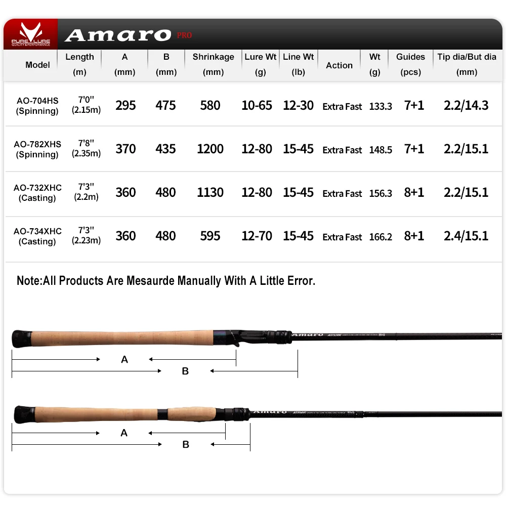 PURELURE Amaro Pro Spinning Rod For Bass High Carbon Long Throwing Fishing Rod In FUJI Accessories Travel Casting fishing rod