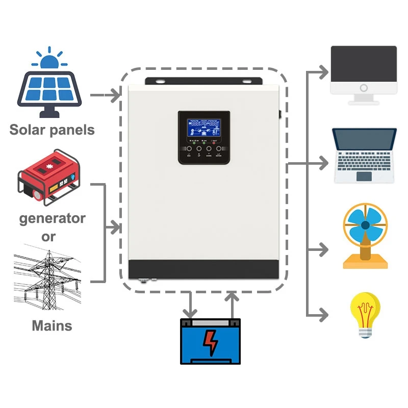 Solar Inverter Sine Wave Inverter Power Inverter 3KVA/2400W Hybrid Off Grid PWM 50A Solar Charge Controller 24V 230VAC Battery Charge Pure Sine Wave