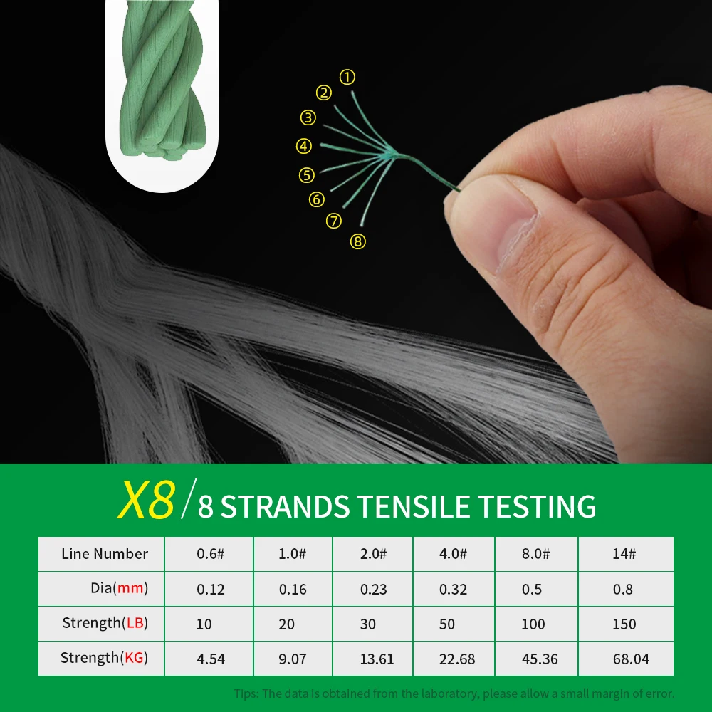X8 Strong 8-Strand PE Braided Fishing Line – 300M / 1000M, 10–150LB 2