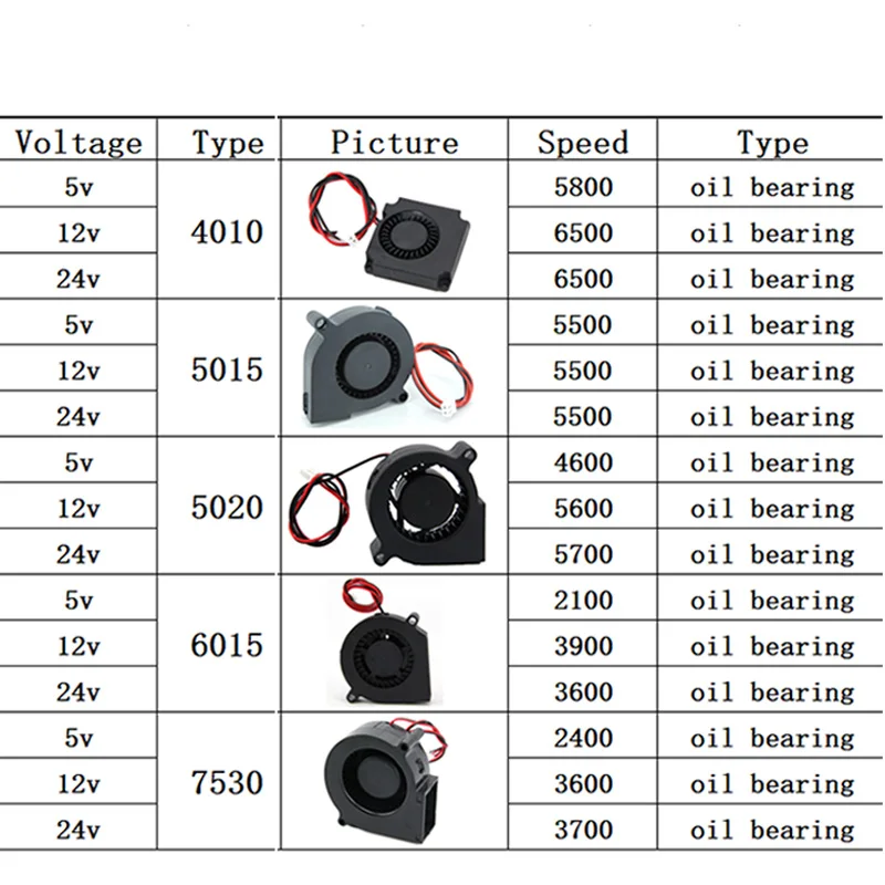 Cooling fan 4010 5015mm 5020 6015 7530 With 2Pin XPH2.54 Wire DC 5V 12V 24V Multiple options for 3D Printer