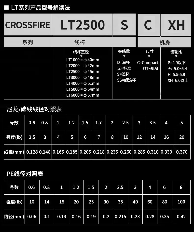 2026 DAIWA CROSSFIRE LT Spinning Angelrolle Übersetzungsverhältnis 5,2–6,2 Max Drag 5–12 kg 3 + 1BB Meerwasser-Angelrolle – Detail 9