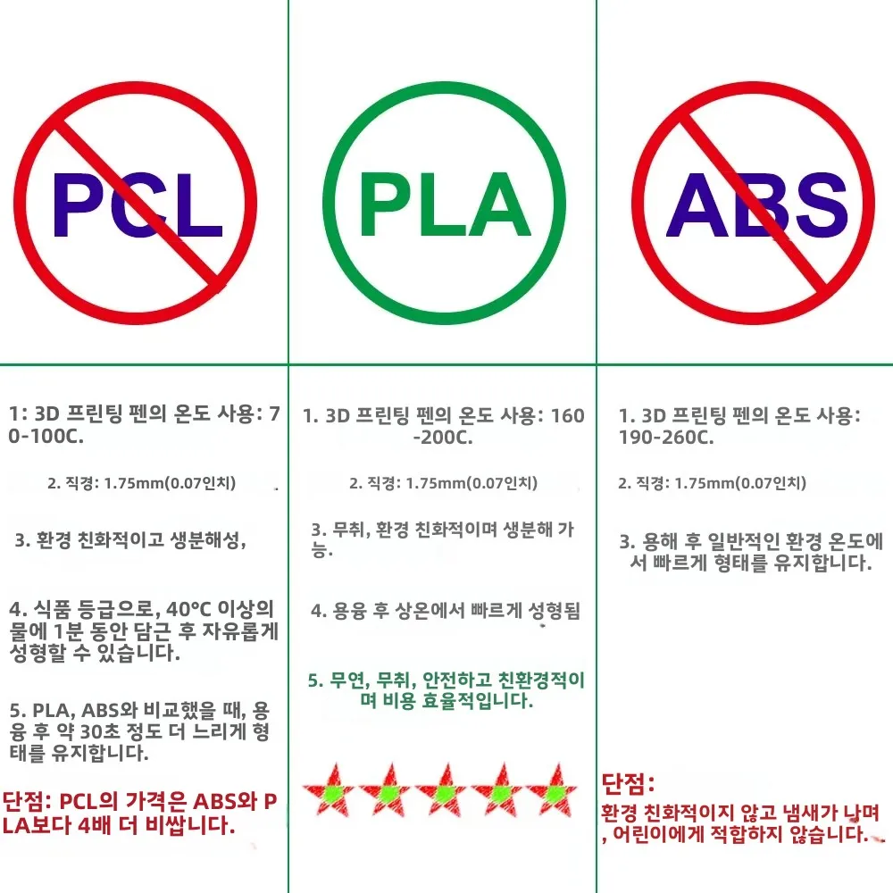 베이스가 있는 전자식 3D 프린팅 펜, USB Type-C 9M PLA 소모품 고온 3D 드로잉 도구 크리스마스 및 생일 선물