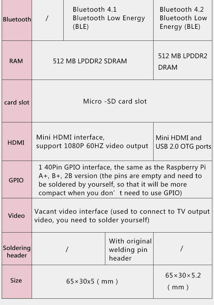 raspberry pi zero pi kit placa caso fonte de alimentação mini hdmi uusb cabo heak pias