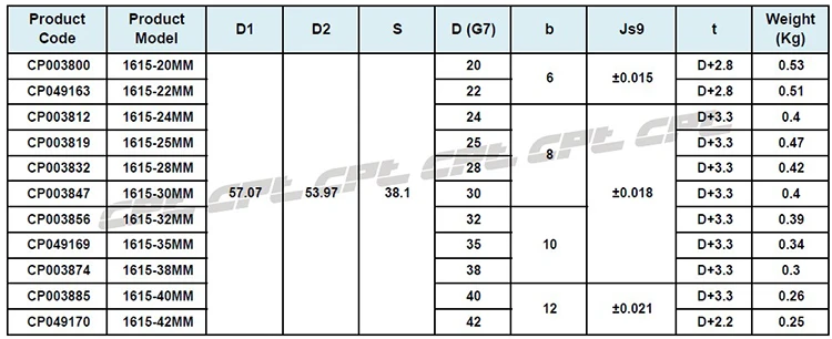 Description Picture 6 of itemCPT HTD 8M 32 tooth steel Synchronous Pulley for timing belt 30mm wide belts, 32-8M-30-1615