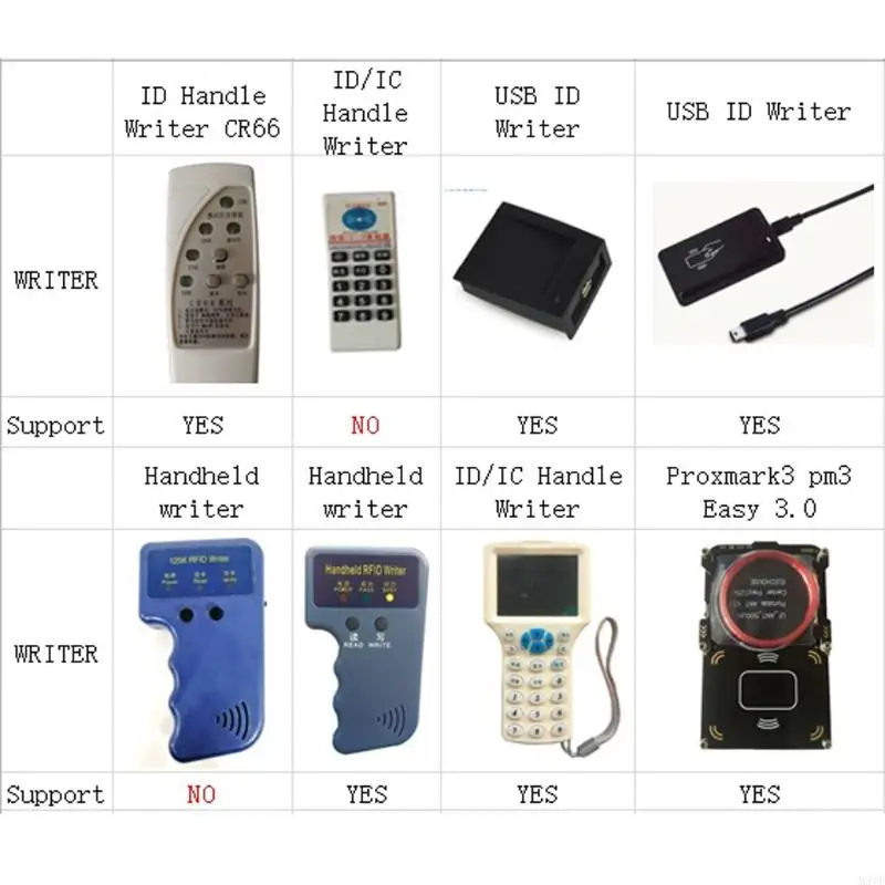 M5TF Proximity Changeable Tag Keypad Card 125KHz for Key Easy yo