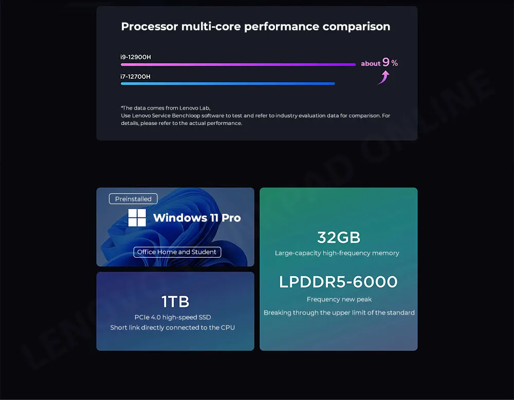 Lenovo YOGA Pro 14s: 14.5