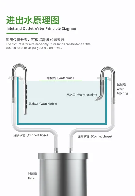 ตัวกรองช่องเข้าและออกของถังปลาอุปกรณ์เสริมตัวกรองสำหรับตู้ปลาและกุ้งยืดได้ทำจากสแตนเลส 6