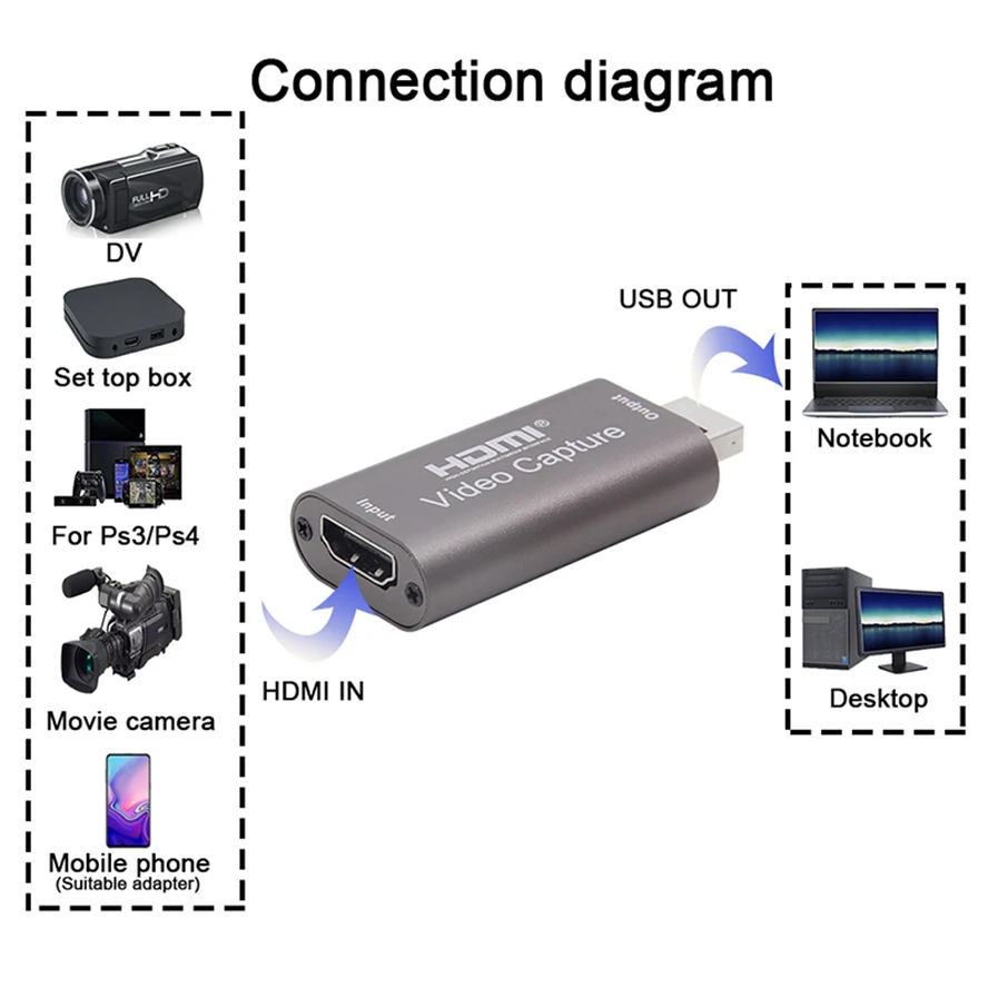 4K HDMI-Compatible Video Capture Card Streaming Board Capture USB 3.0 2.0 Card Grabber Recorder Box PS4 Game HDTV DVD Camera