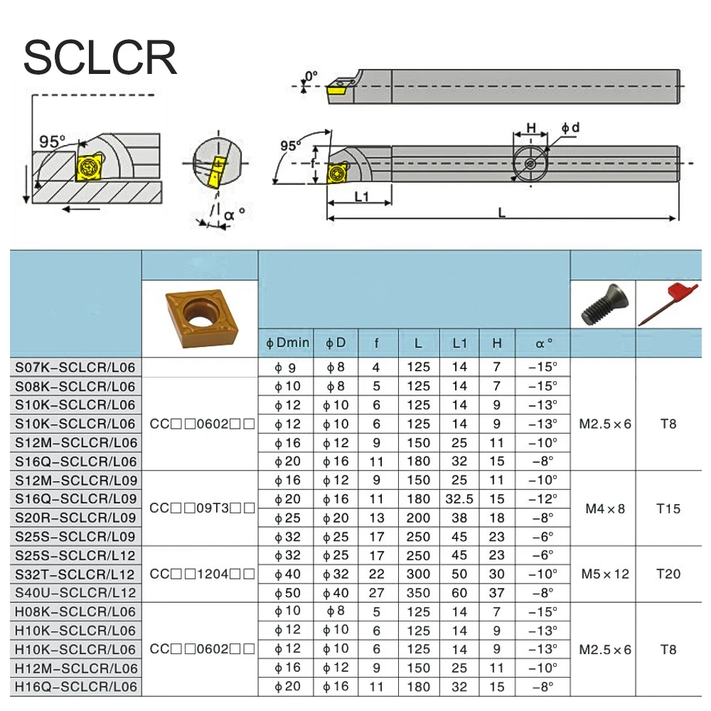 XCAN CCMT CCGT Hartmetall Einsätze SCLCR SCLCL Werkzeug Halter S07K S08K S10K S12M S14N S16Q Bohrstange CNC Drehmaschine Schneiden Werkzeuge – Detail 4