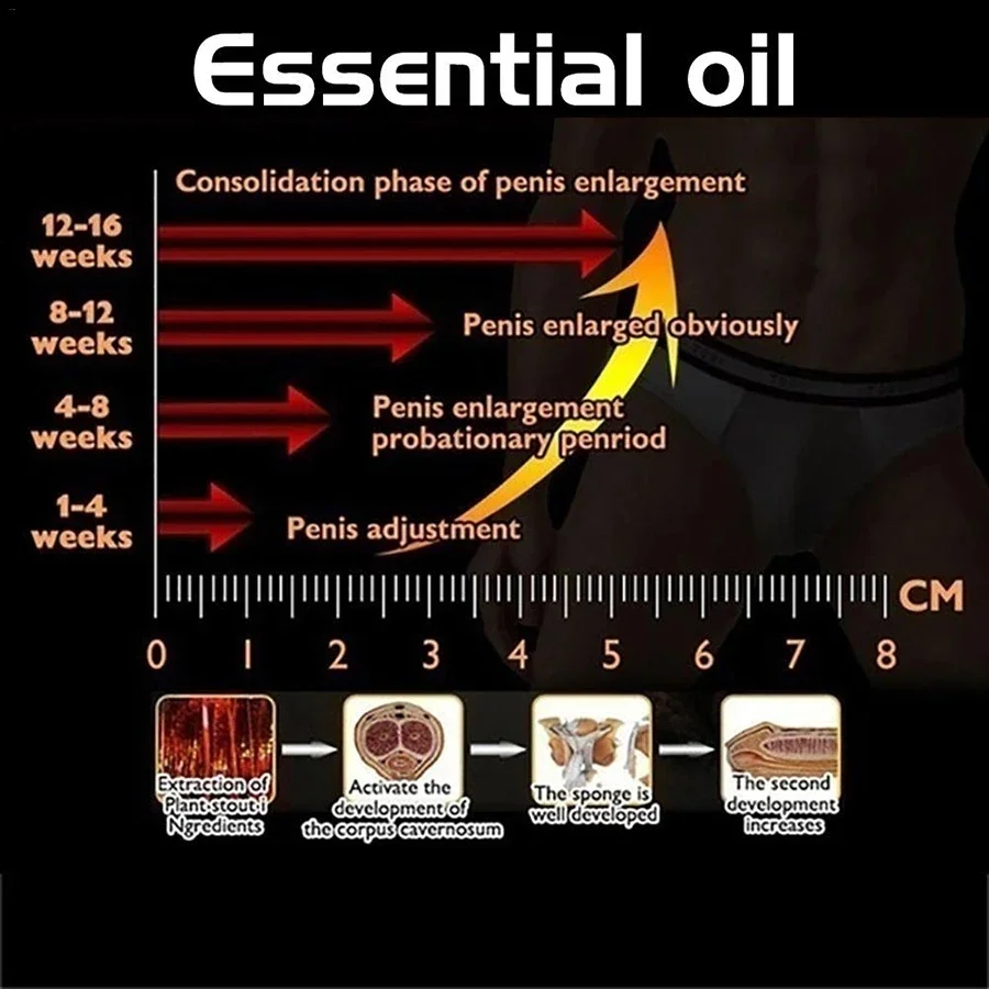 Peni Enlarg XXL Male Penis Enlargement Cream Increase Dick Massage Gel Titan Penis Enlarge Mens Massage Oil 50g