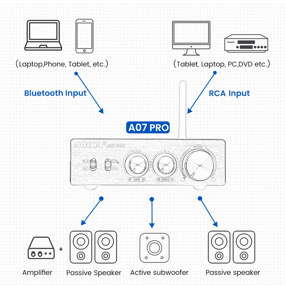 AIYIMA A07 PRO Bluetooth Amplifier TPA3255 QCC304X Stereo 2.0 Channel 300WX2 Power Digital Amplifier RCA APT-X Home Sound AMP