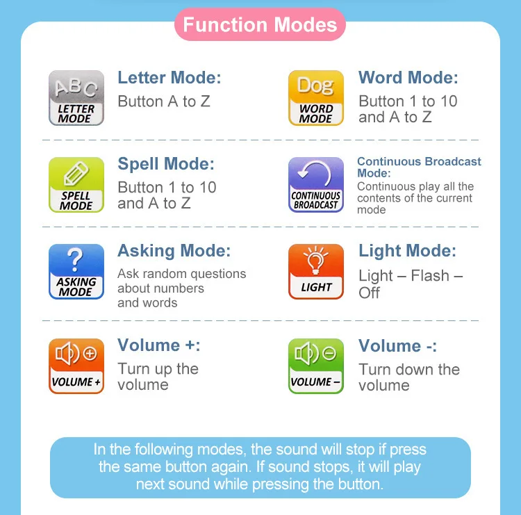 어린이용 ABC 학습 패드 터치 버튼 조기 교육 장난감 10가지 모드 눈 보호 부드러운 빛 휴대용  영어 태블릿