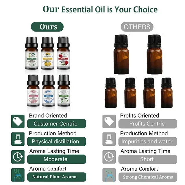 10Ml Essential Oil Fruit Flavor Natural Plant Making Diffuser Essential Oil Mango Pineapple Flavoring Oil for DIY Soap Candles 6